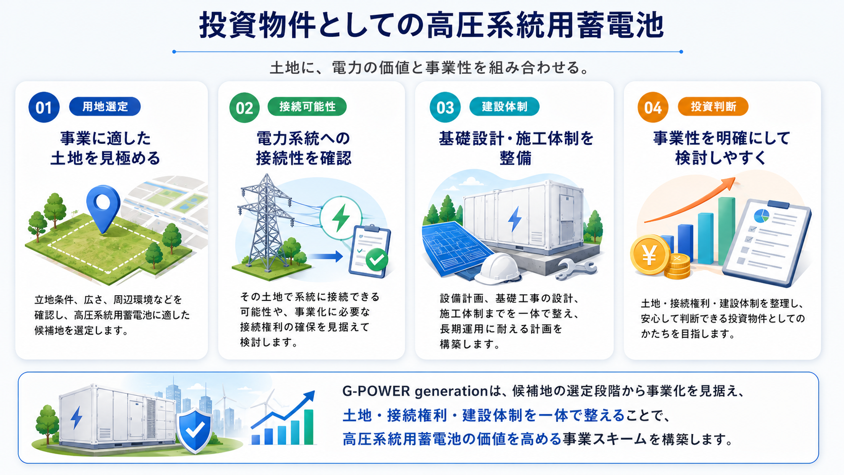 投資物件としての高圧系統用蓄電池