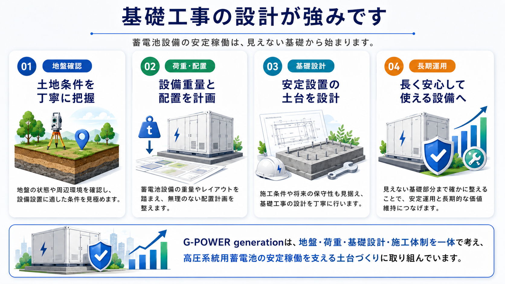 基礎工事の設計が強みです